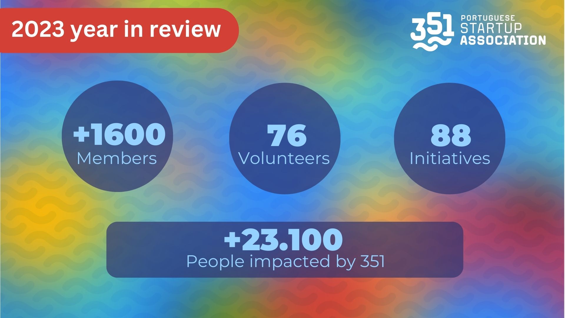 Impact Report 2023