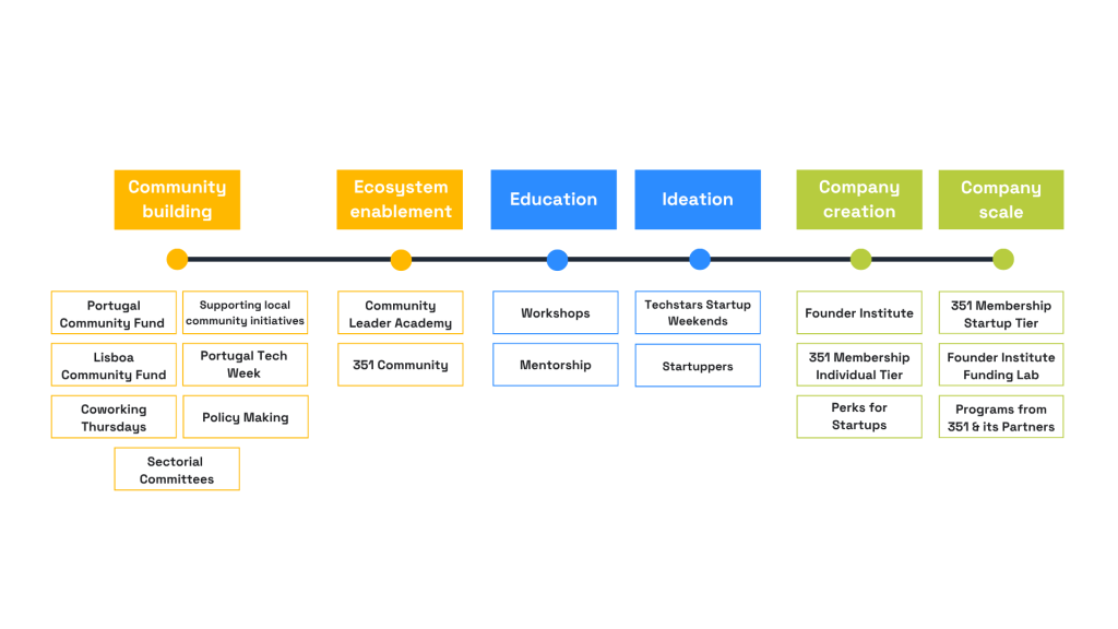 Our work across the ecosystem