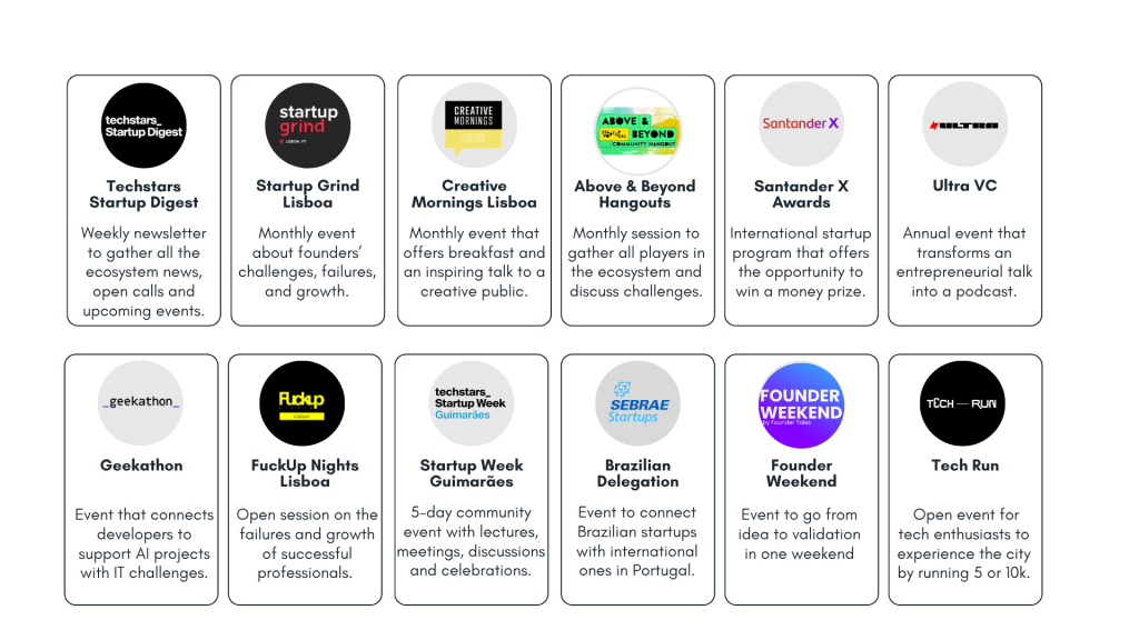 351 Supported initiatives